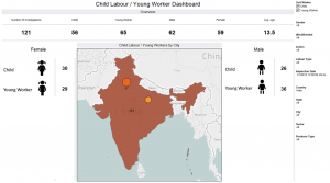 Child Labor Young Workers Dashboard